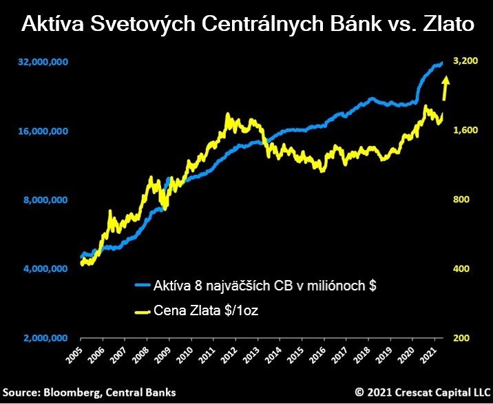 Predikcia ceny zlata na rok 2022, trendy a 5-ročná predpoveď - 3