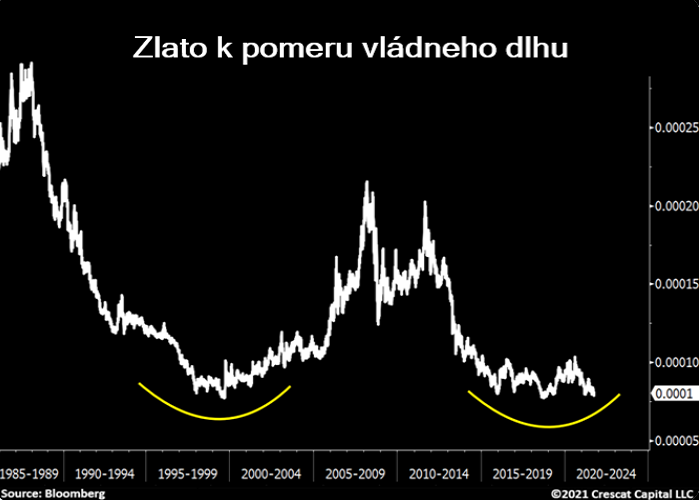 Predikcia ceny zlata na rok 2022, trendy a 5-ročná predpoveď - 7