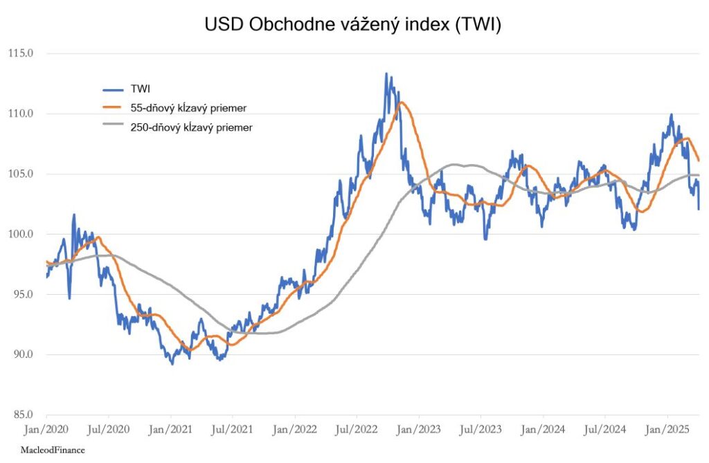 USD Obchodne vážený index