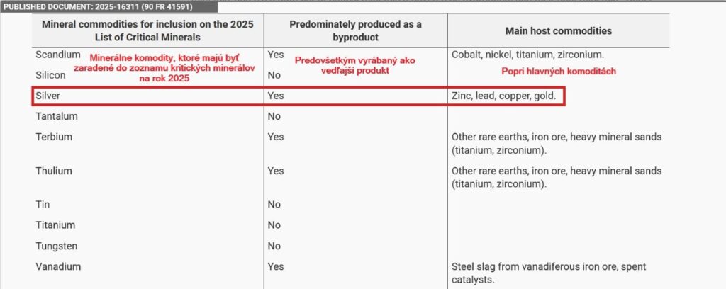 Zoznam kritických minerálov 2025