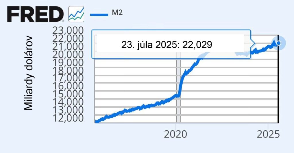 Menová zásoba M2