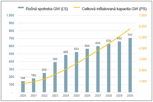 Dopyt po striebre v solárnom priemysle