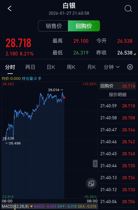 Rongtong Gold cena výkupu striebra