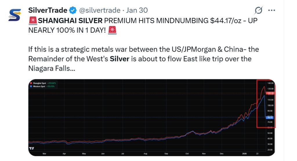 Shanghai verzus COMEX